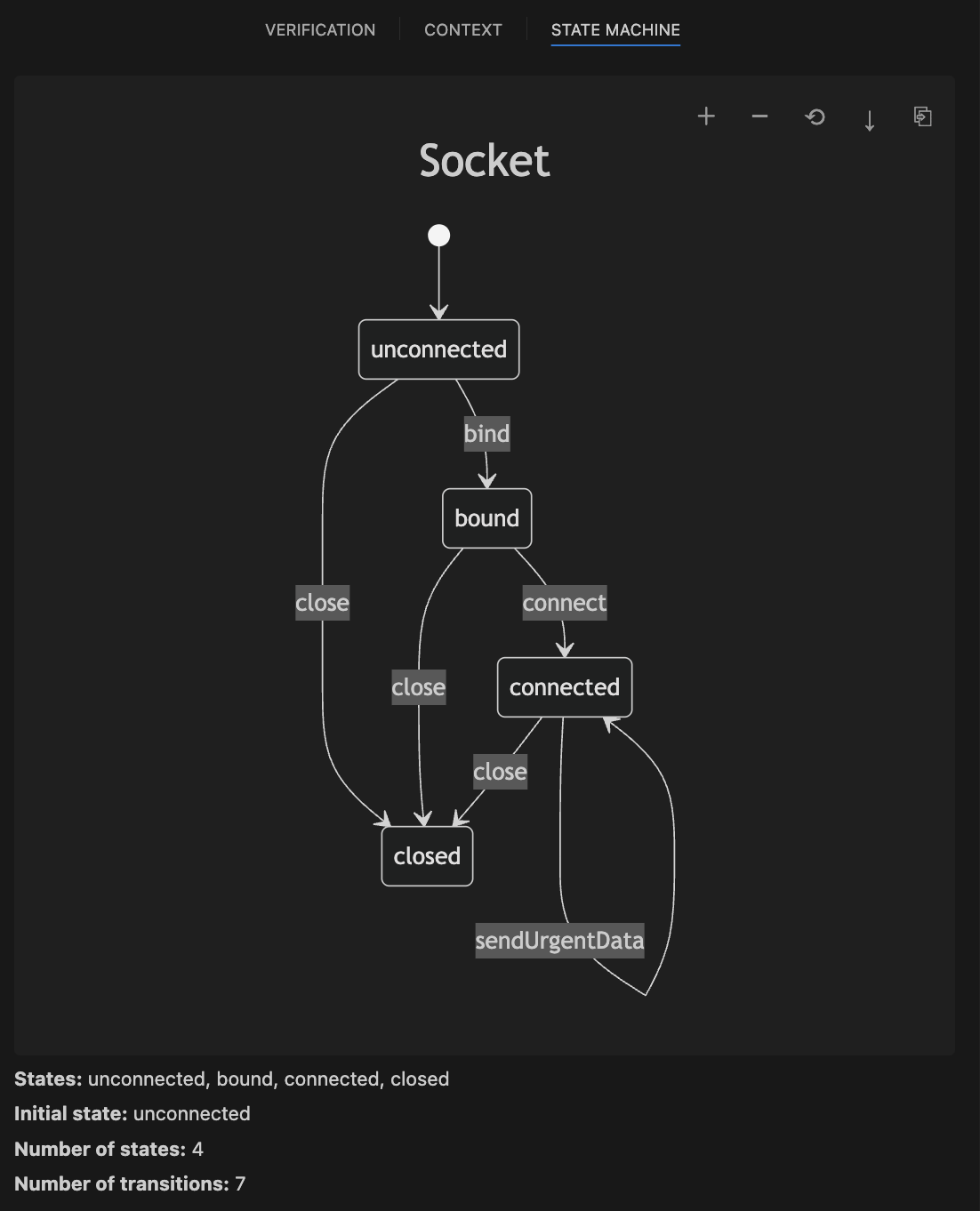 State Machine Visualizer